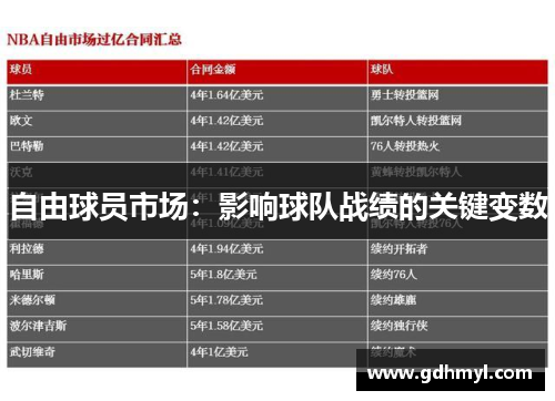自由球员市场:影响球队战绩的关键变数 自由球员市场:影响球队战绩的关键变数